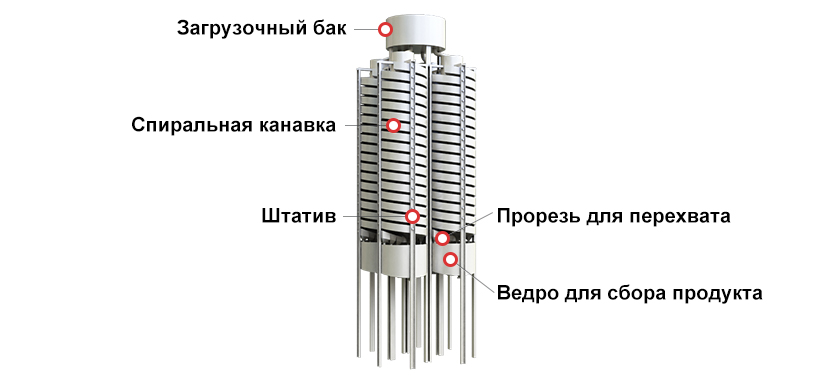 Схема конструкции